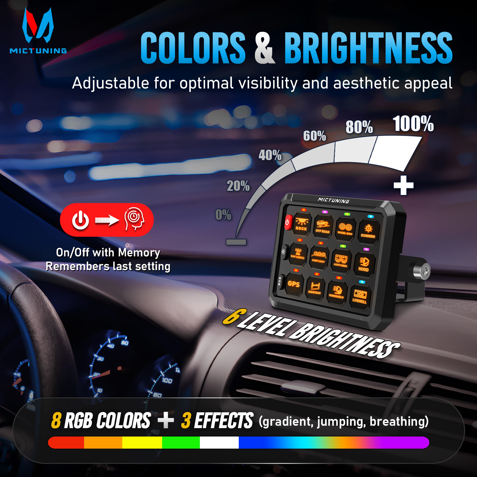 MICTUNING P1Y Pannello interru - Panel Line Marker recensione e prezzo